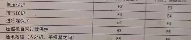 盘县空调电话在哪里找